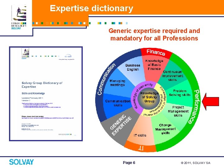 Expertise dictionary Generic expertise required and mandatory for all Professions Page 6 © 2011,