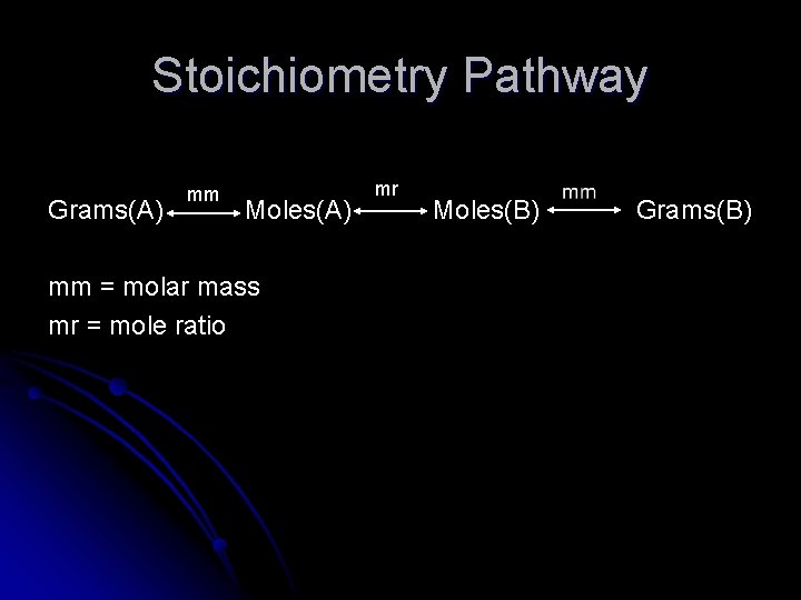 Stoichiometry Pathway Grams(A) mm Moles(A) mm = molar mass mr = mole ratio mr