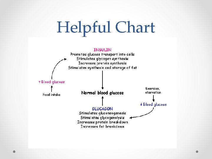 Helpful Chart 