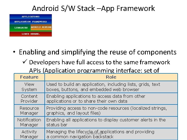 Android S/W Stack –App Framework • Enabling and simplifying the reuse of components ü