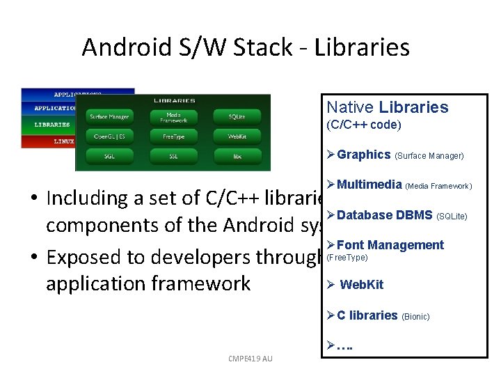 Android S/W Stack - Libraries Native Libraries (C/C++ code) ØGraphics (Surface Manager) ØMultimedia (Media