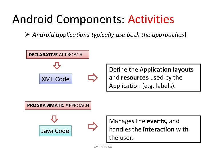 Android Components: Activities Ø Android applications typically use both the approaches! DECLARATIVE APPROACH XML