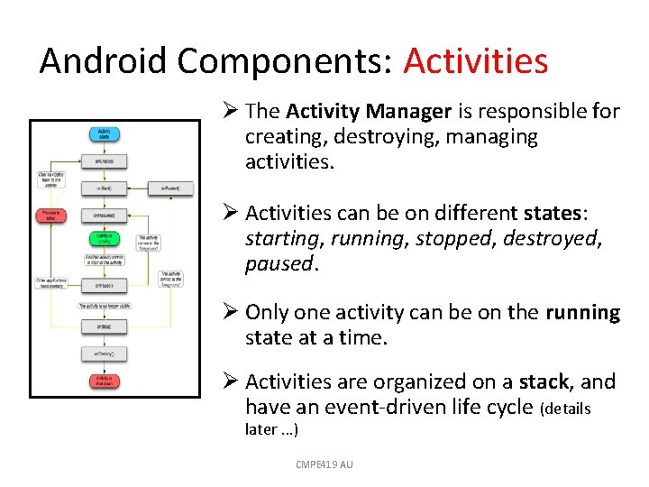 Android Components: Activities Ø The Activity Manager is responsible for creating, destroying, managing activities.