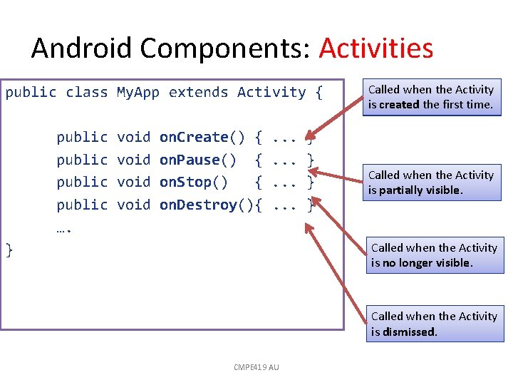 Android Components: Activities public class My. App extends Activity { public void on. Create()