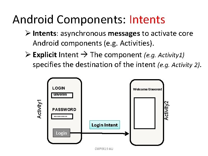 Android Components: Intents Ø Intents: asynchronous messages to activate core Android components (e. g.