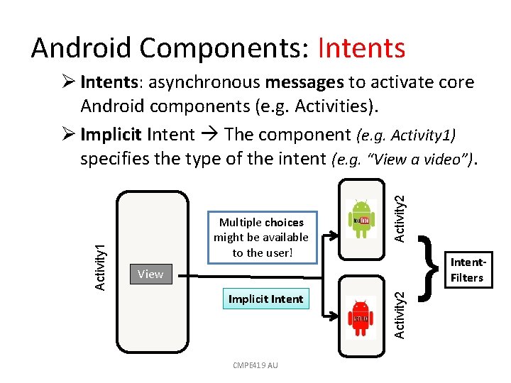 Android Components: Intents Activity 2 Multiple choices might be available to the user! View