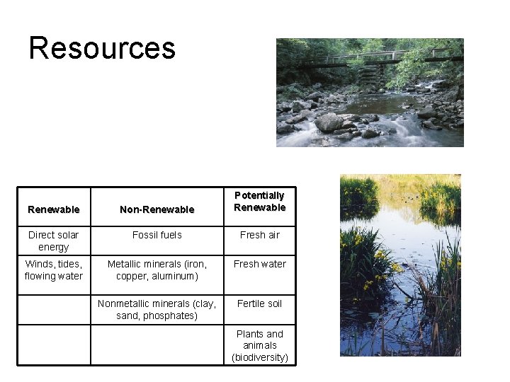 Resources Renewable Non-Renewable Potentially Renewable Direct solar energy Fossil fuels Fresh air Winds, tides,