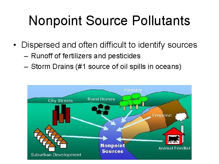 Nonpoint Source Pollutants • Dispersed and often difficult to identify sources – Runoff of