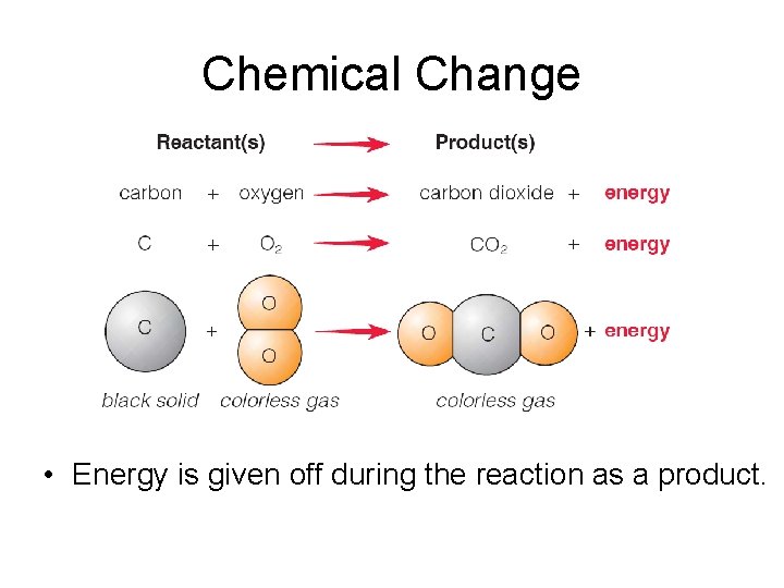 Chemical Change • Energy is given off during the reaction as a product. 
