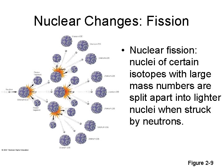 Nuclear Changes: Fission • Nuclear fission: nuclei of certain isotopes with large mass numbers