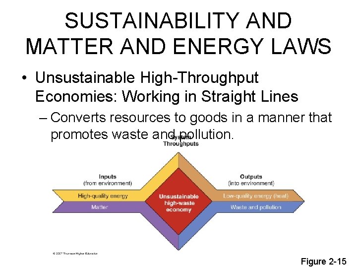 SUSTAINABILITY AND MATTER AND ENERGY LAWS • Unsustainable High-Throughput Economies: Working in Straight Lines