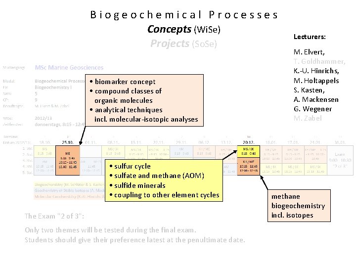 Biogeochemical Processes Concepts (Wi. Se) Projects (So. Se) • biomarker concept • compound classes