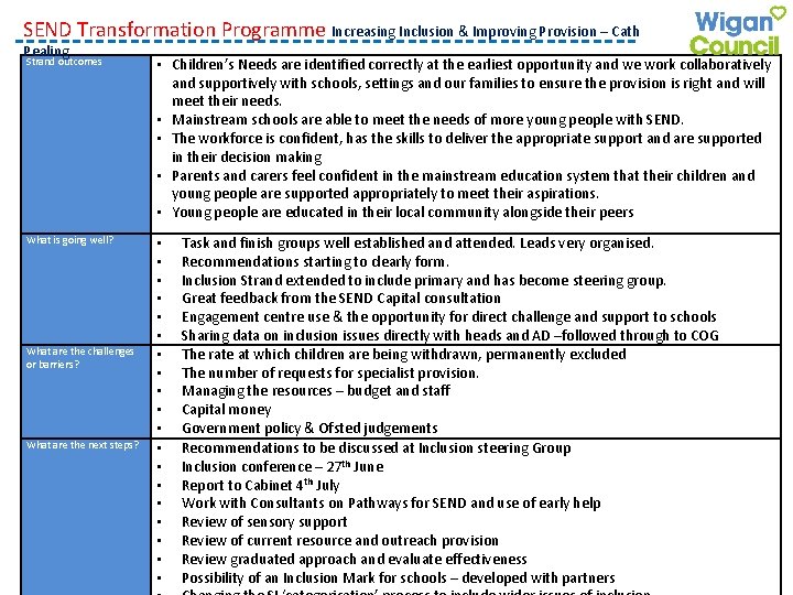 SEND Transformation Programme Increasing Inclusion & Improving Provision – Cath Pealing Strand outcomes •