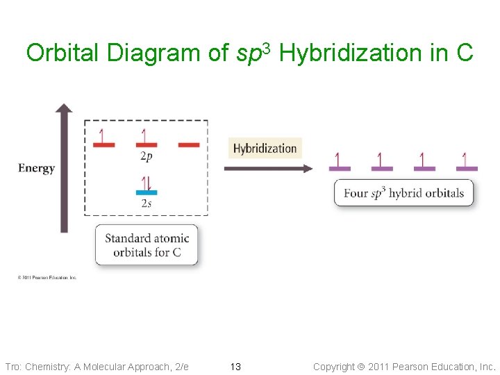 Orbital Diagram of sp 3 Hybridization in C Tro: Chemistry: A Molecular Approach, 2/e