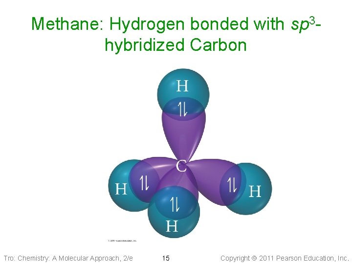 Methane: Hydrogen bonded with sp 3 hybridized Carbon Tro: Chemistry: A Molecular Approach, 2/e