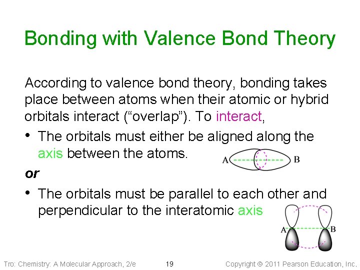 Bonding with Valence Bond Theory According to valence bond theory, bonding takes place between