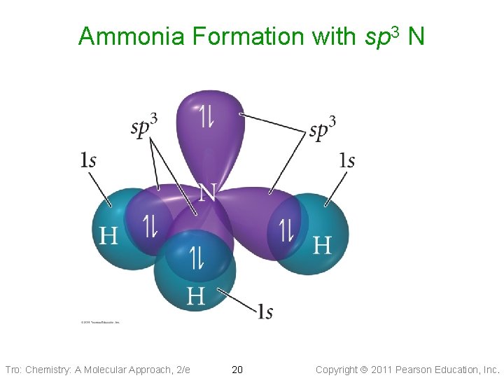 Ammonia Formation with sp 3 N Tro: Chemistry: A Molecular Approach, 2/e 20 Copyright