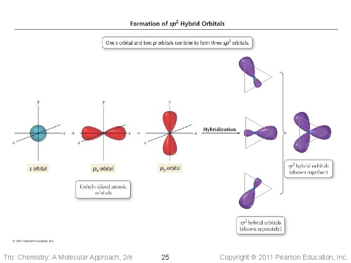 Tro: Chemistry: A Molecular Approach, 2/e 25 Copyright 2011 Pearson Education, Inc. 