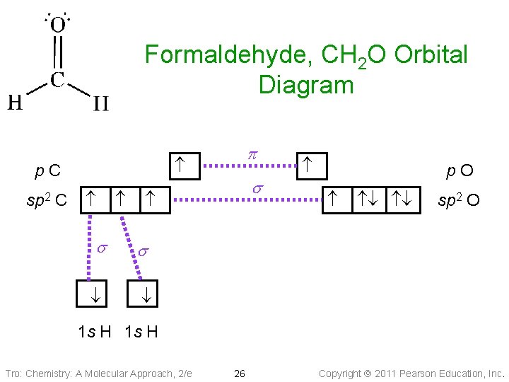 Formaldehyde, CH 2 O Orbital Diagram p. C s s s C sp 2