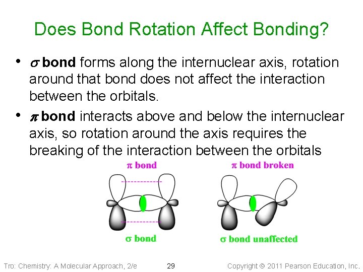 Does Bond Rotation Affect Bonding? • s bond forms along the internuclear axis, rotation