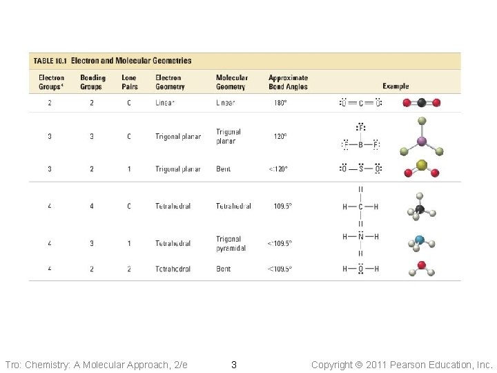 Tro: Chemistry: A Molecular Approach, 2/e 3 Copyright 2011 Pearson Education, Inc. 