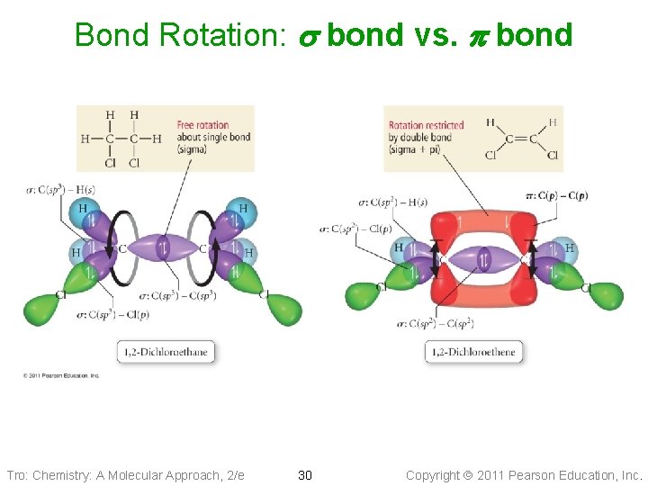 Bond Rotation: s bond vs. p bond Tro: Chemistry: A Molecular Approach, 2/e 30