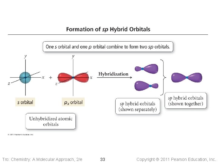 Tro: Chemistry: A Molecular Approach, 2/e 33 Copyright 2011 Pearson Education, Inc. 