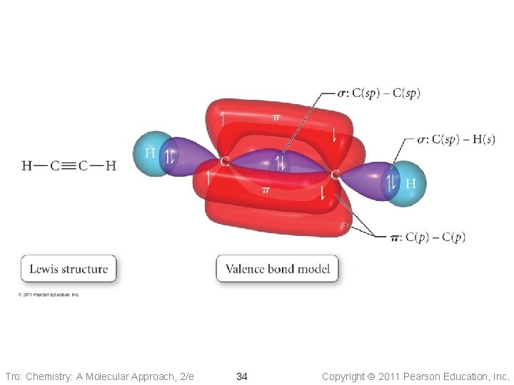 Tro: Chemistry: A Molecular Approach, 2/e 34 Copyright 2011 Pearson Education, Inc. 