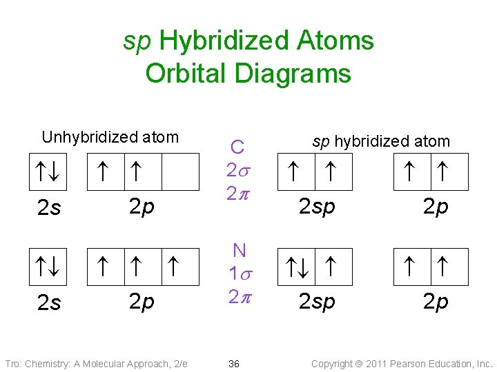 sp Hybridized Atoms Orbital Diagrams 2 s 2 p 2 p Tro: Chemistry: A