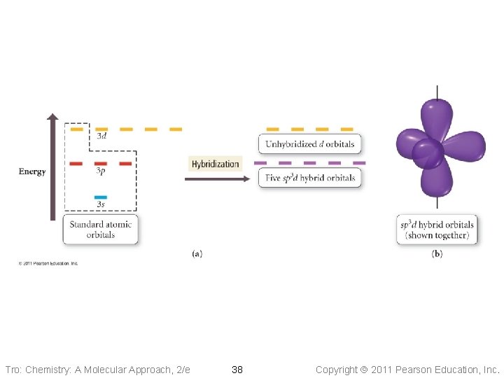 Tro: Chemistry: A Molecular Approach, 2/e 38 Copyright 2011 Pearson Education, Inc. 