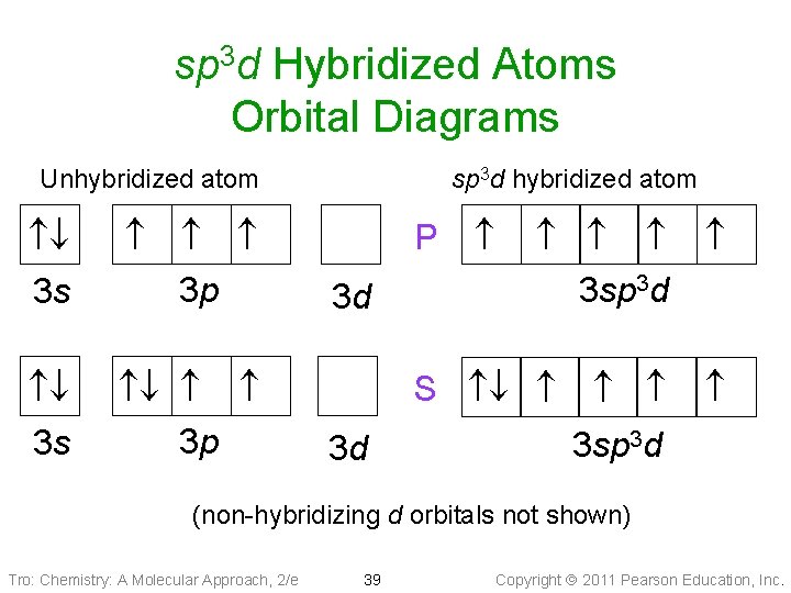 sp 3 d Hybridized Atoms Orbital Diagrams Unhybridized atom 3 s 3 p sp