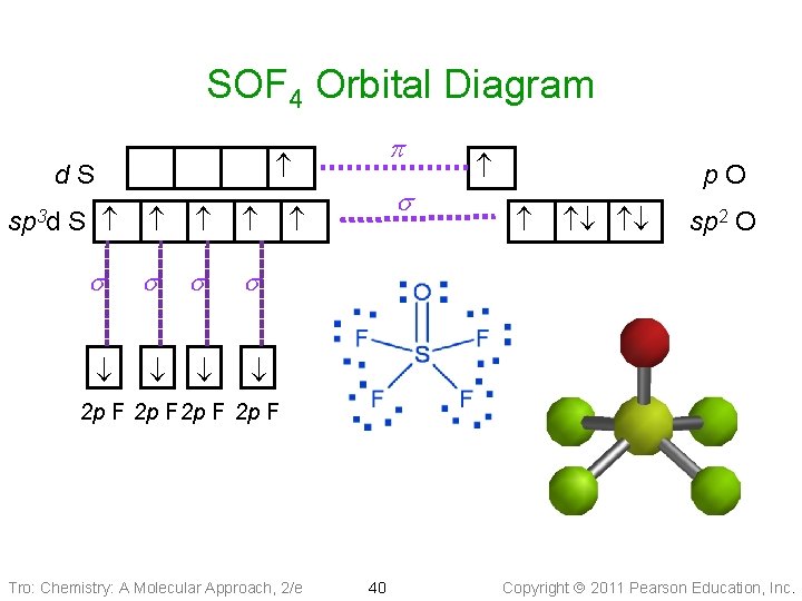 SOF 4 Orbital Diagram d. S S s s sp 3 d p s