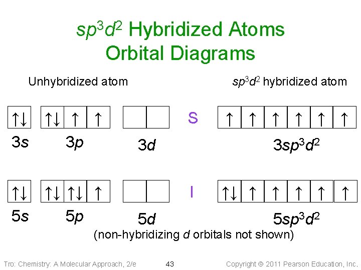 sp 3 d 2 Hybridized Atoms Orbital Diagrams Unhybridized atom ↑↓ ↑↓ ↑ ↑