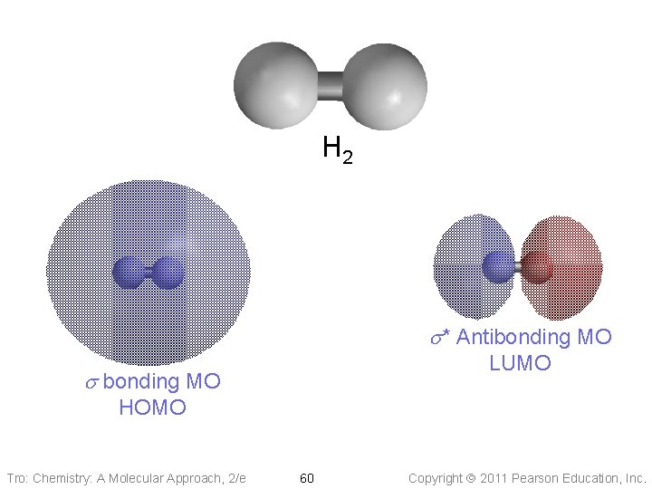 H 2 s* Antibonding MO LUMO s bonding MO HOMO Tro: Chemistry: A Molecular