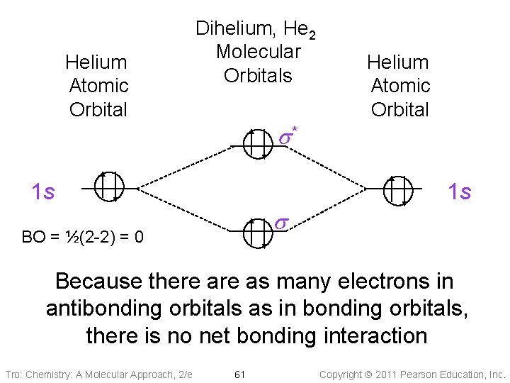 Helium Atomic Orbital Dihelium, He 2 Molecular Orbitals s* 1 s Helium Atomic Orbital