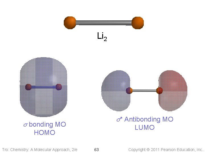 Li 2 s* Antibonding MO s bonding MO LUMO HOMO Tro: Chemistry: A Molecular