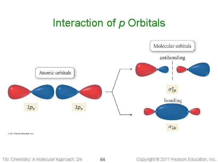 Interaction of p Orbitals Tro: Chemistry: A Molecular Approach, 2/e 64 Copyright 2011 Pearson