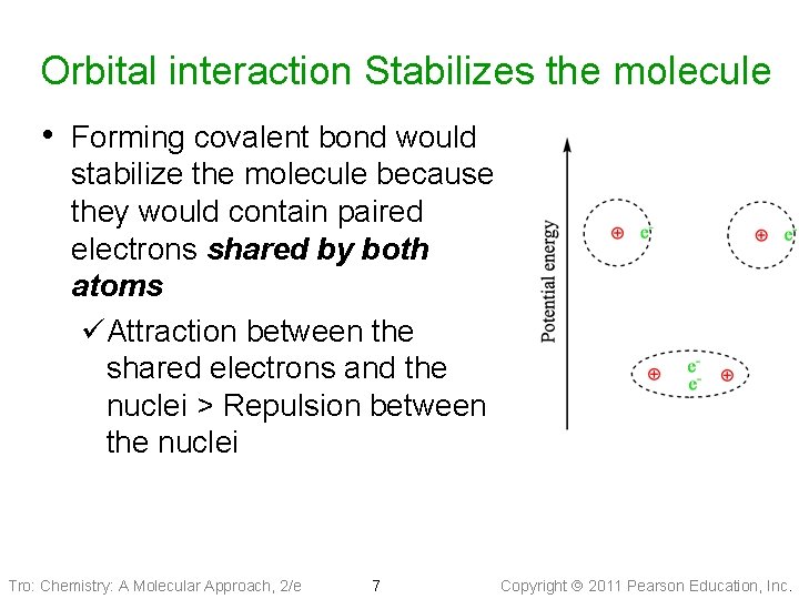 Orbital interaction Stabilizes the molecule • Forming covalent bond would stabilize the molecule because