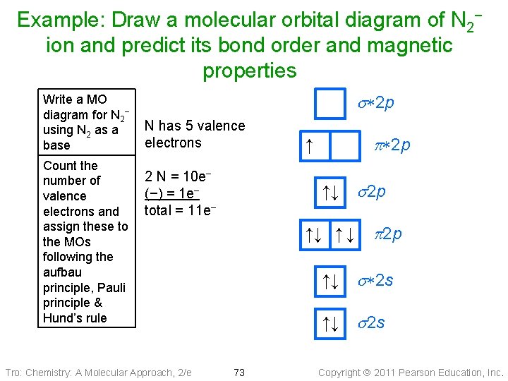 Example: Draw a molecular orbital diagram of N 2− ion and predict its bond