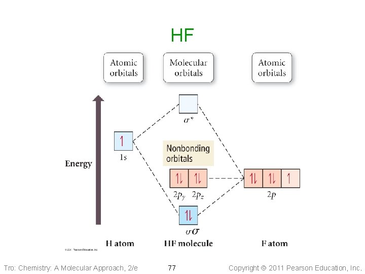 HF Tro: Chemistry: A Molecular Approach, 2/e 77 Copyright 2011 Pearson Education, Inc. 