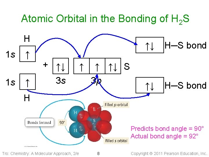 Atomic Orbital in the Bonding of H 2 S H 1 s ↑ +