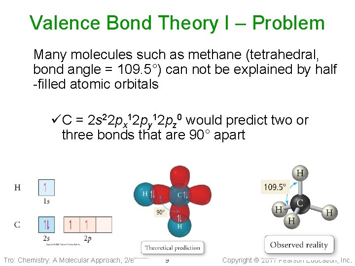 Valence Bond Theory I – Problem Many molecules such as methane (tetrahedral, bond angle