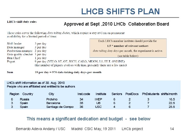 LHCB SHIFTS PLAN Approved at Sept , 2010 LHCb Collaboration Board This means a