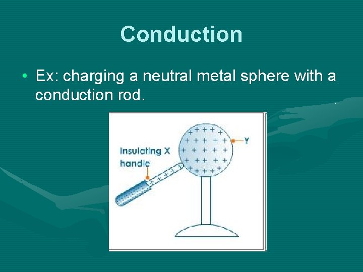 Conduction • Ex: charging a neutral metal sphere with a conduction rod. 