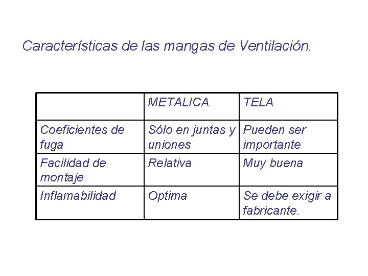 Características de las mangas de Ventilación. METALICA Coeficientes de fuga Facilidad de montaje Inflamabilidad