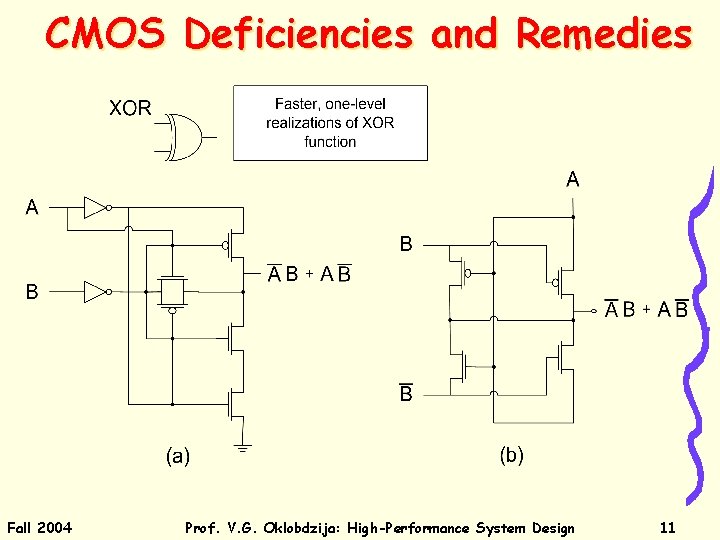 CMOS Deficiencies and Remedies Fall 2004 Prof. V. G. Oklobdzija: High-Performance System Design 11