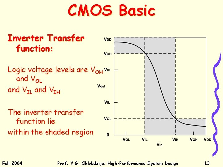 CMOS Basic Inverter Transfer function: Logic voltage levels are VOH and VOL and VIH