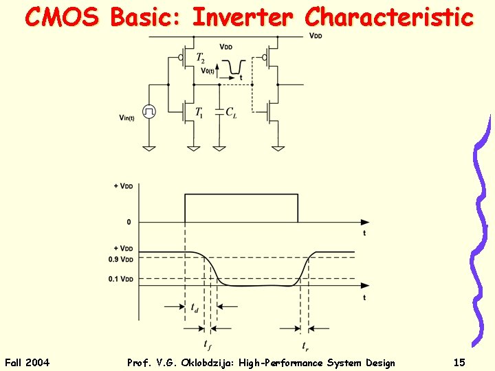 CMOS Basic: Inverter Characteristic Fall 2004 Prof. V. G. Oklobdzija: High-Performance System Design 15