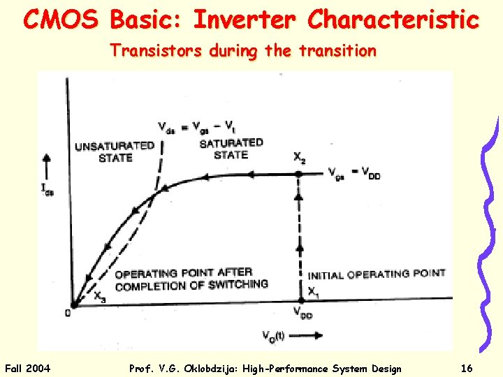 CMOS Basic: Inverter Characteristic Transistors during the transition Fall 2004 Prof. V. G. Oklobdzija: