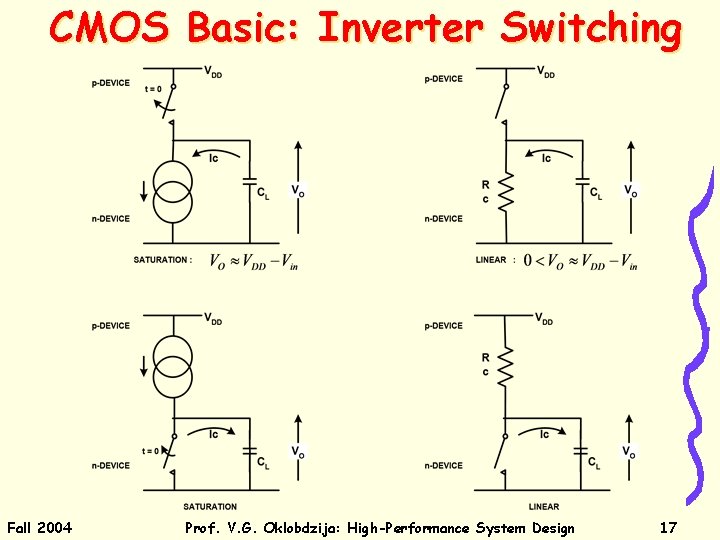 CMOS Basic: Inverter Switching Fall 2004 Prof. V. G. Oklobdzija: High-Performance System Design 17